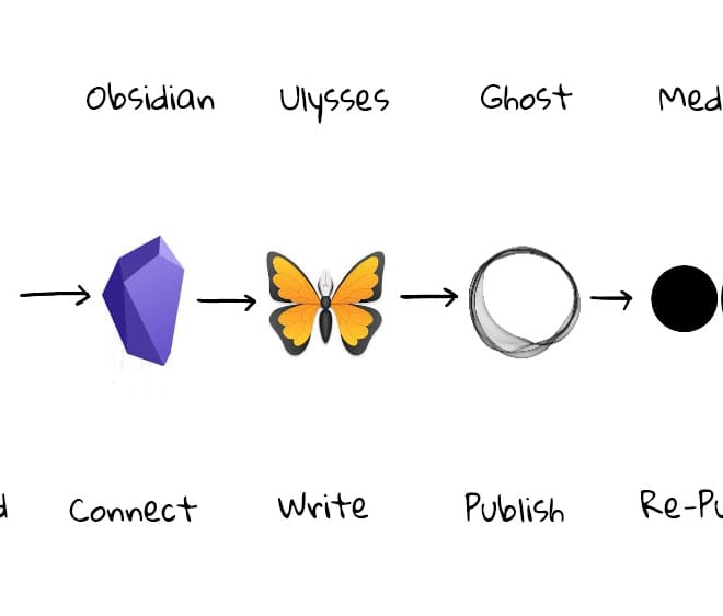 Image of: 5 Essential Steps to Craft, Optimise, and Track Online Writing